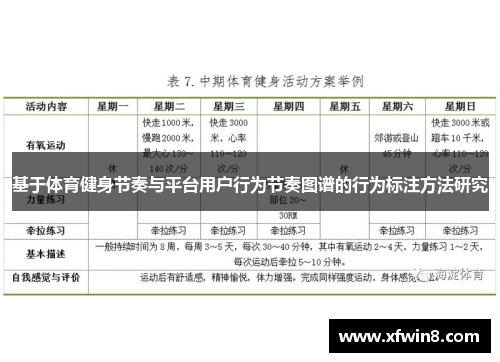 基于体育健身节奏与平台用户行为节奏图谱的行为标注方法研究
