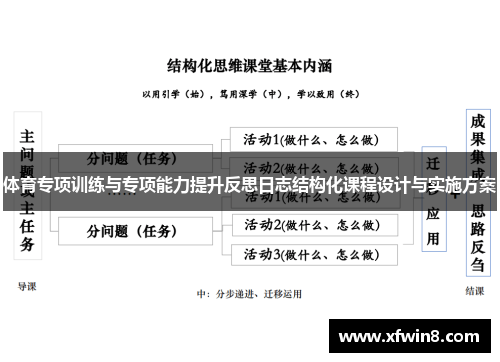 体育专项训练与专项能力提升反思日志结构化课程设计与实施方案