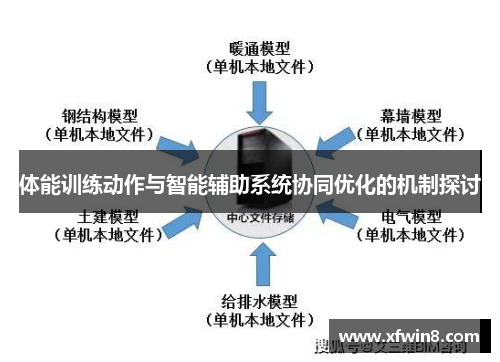 体能训练动作与智能辅助系统协同优化的机制探讨