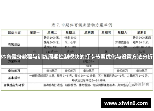体育健身教程与训练周期控制模块的打卡节奏优化与设置方法分析