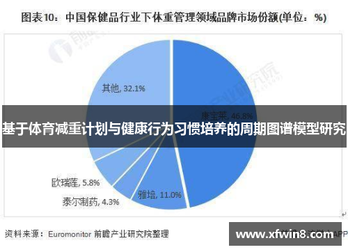 基于体育减重计划与健康行为习惯培养的周期图谱模型研究